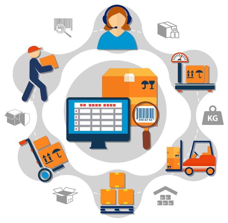 Top Features of Inventory Management Software