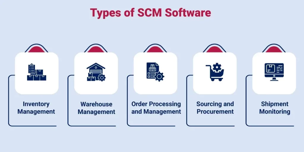 Types-of-SCM-Software