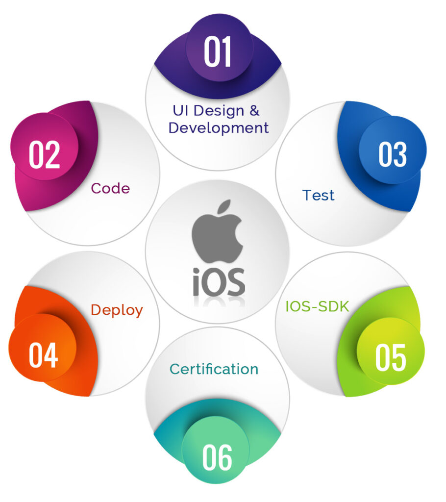 iOS App Development Challange