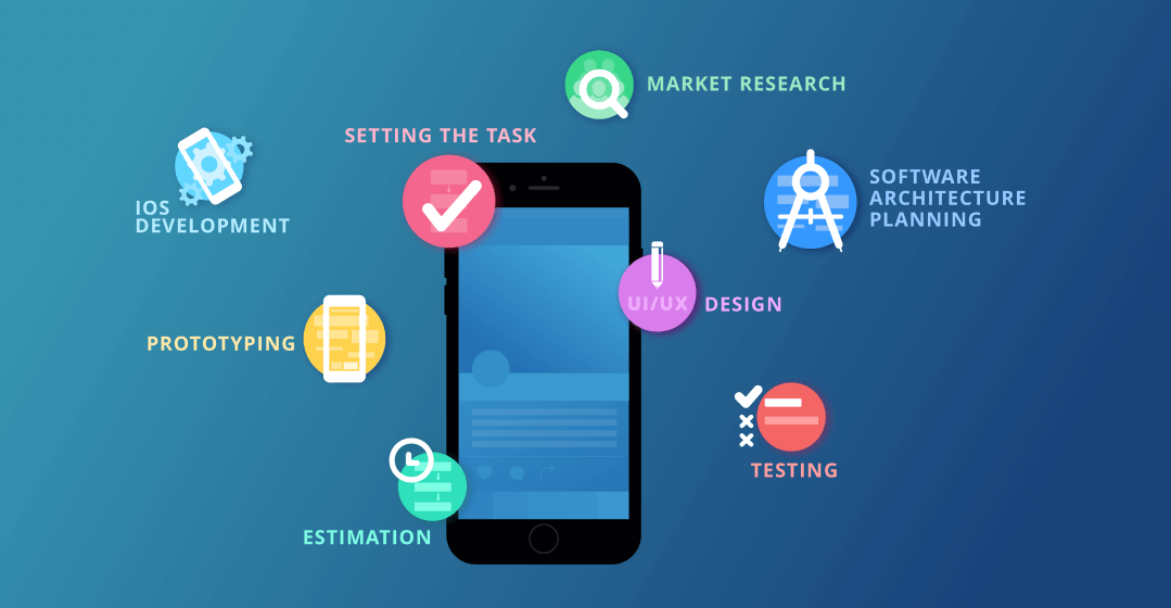 iOS App Development Processes