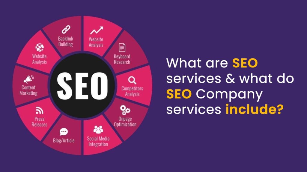 SEO services include