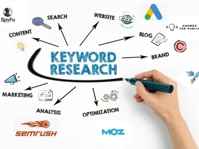 Keyword Research Analysis Service