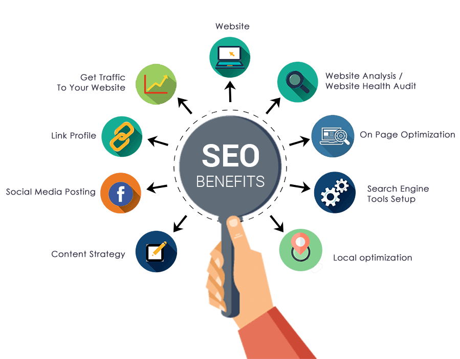 Benefits of a Full Website SEO Service